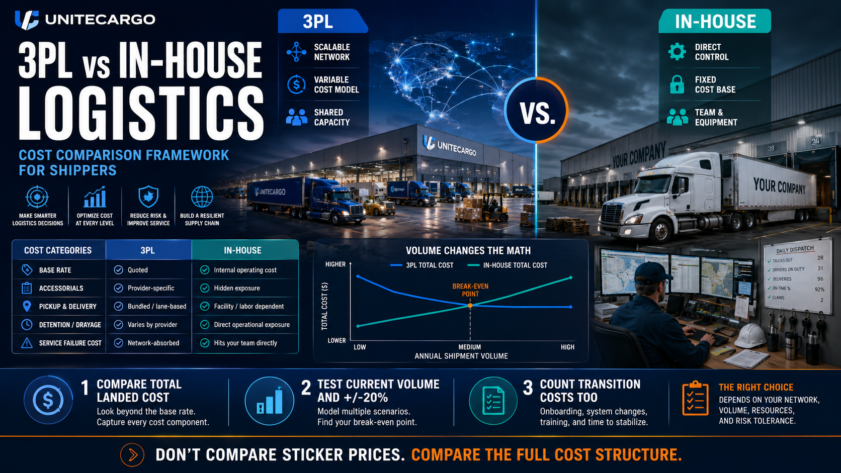 Third-Party Logistics vs In-House Operations: A Cost Comparison Framework for Shippers